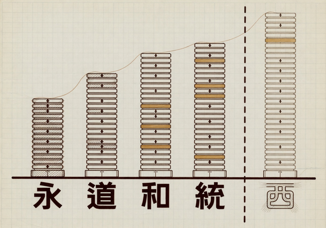 Vintage technical diagram illustration on warm cream paper showing four stacked-block columns of similar height clustered on a baseline, with a taller column behind a dashed vertical line to the right, rendered in dark warm brown ink with sparing ochre accents.